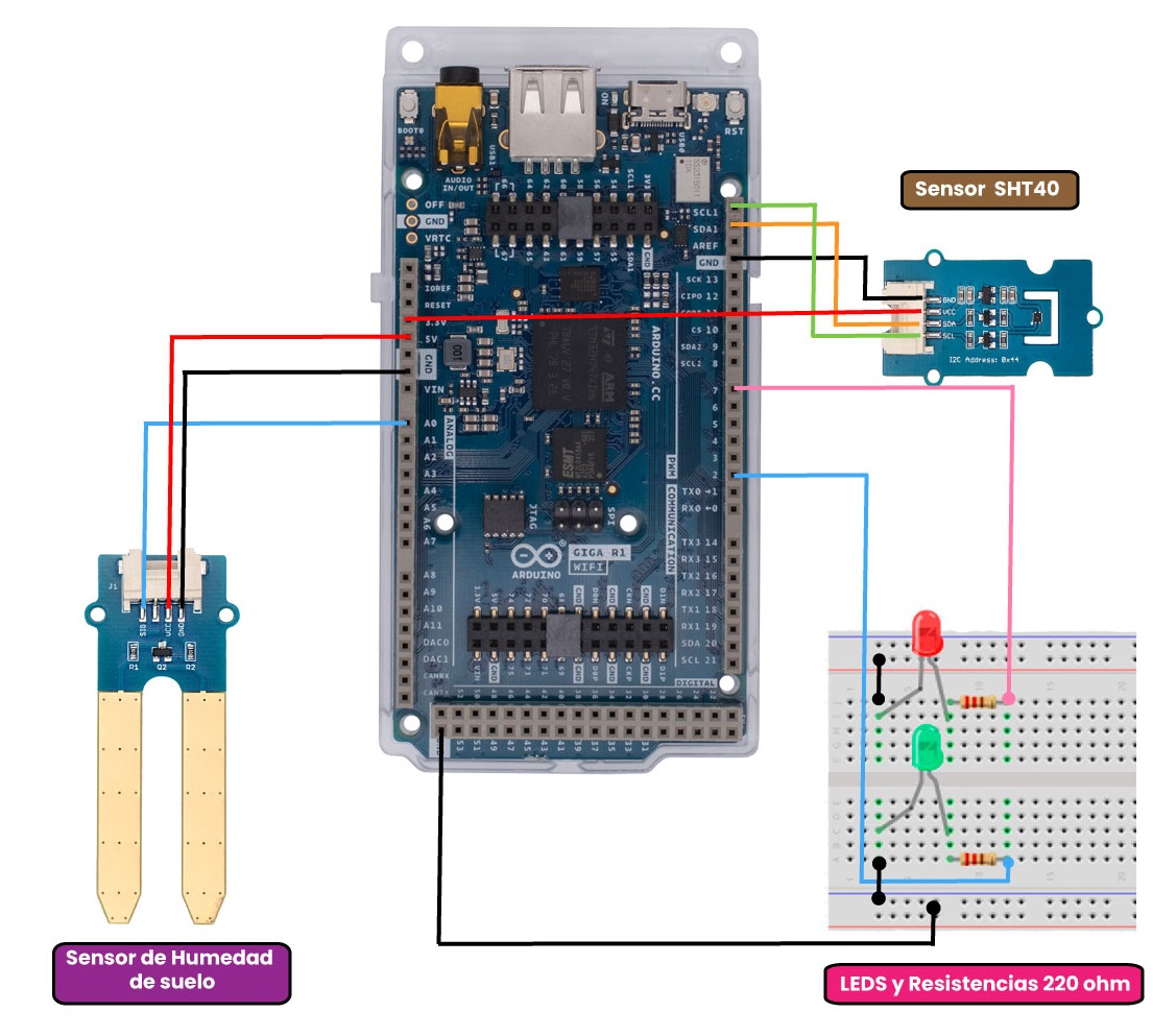 Sistema de Control Básico con Arduino GIGA R1 UNIT Electronics