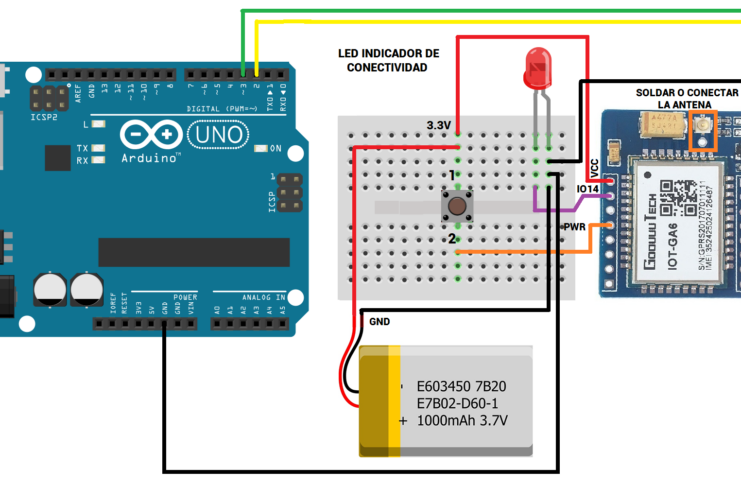 Arduino IOT GA6 SMS y Llamadas