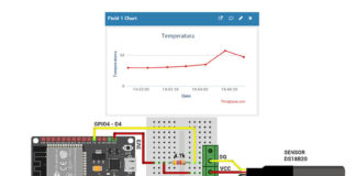 Dashboard con ThingSpeak IOT, ESP32 y DS18B20 Sumergible DS18B20