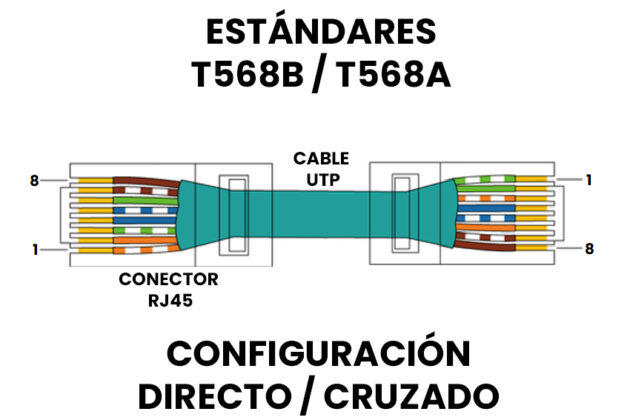 ¿cómo Hacer Tu Propio Cable Ethernet Unit Electronicsemk 3702