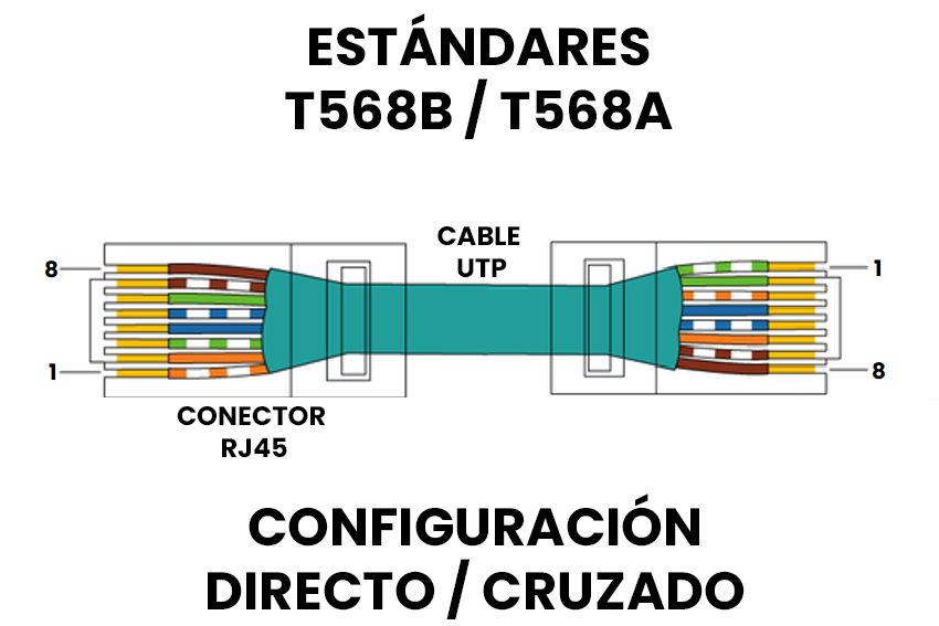 Himno Agacharse Vagabundo Cómo hacer tu propio cable Ethernet? - UNIT Electronics