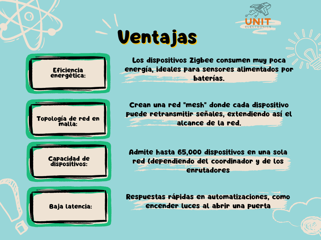 Ventajas del protocolo Zigbee