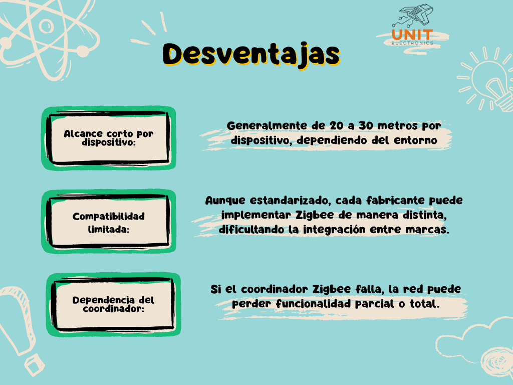 Desventajas del protocolo Zigbee