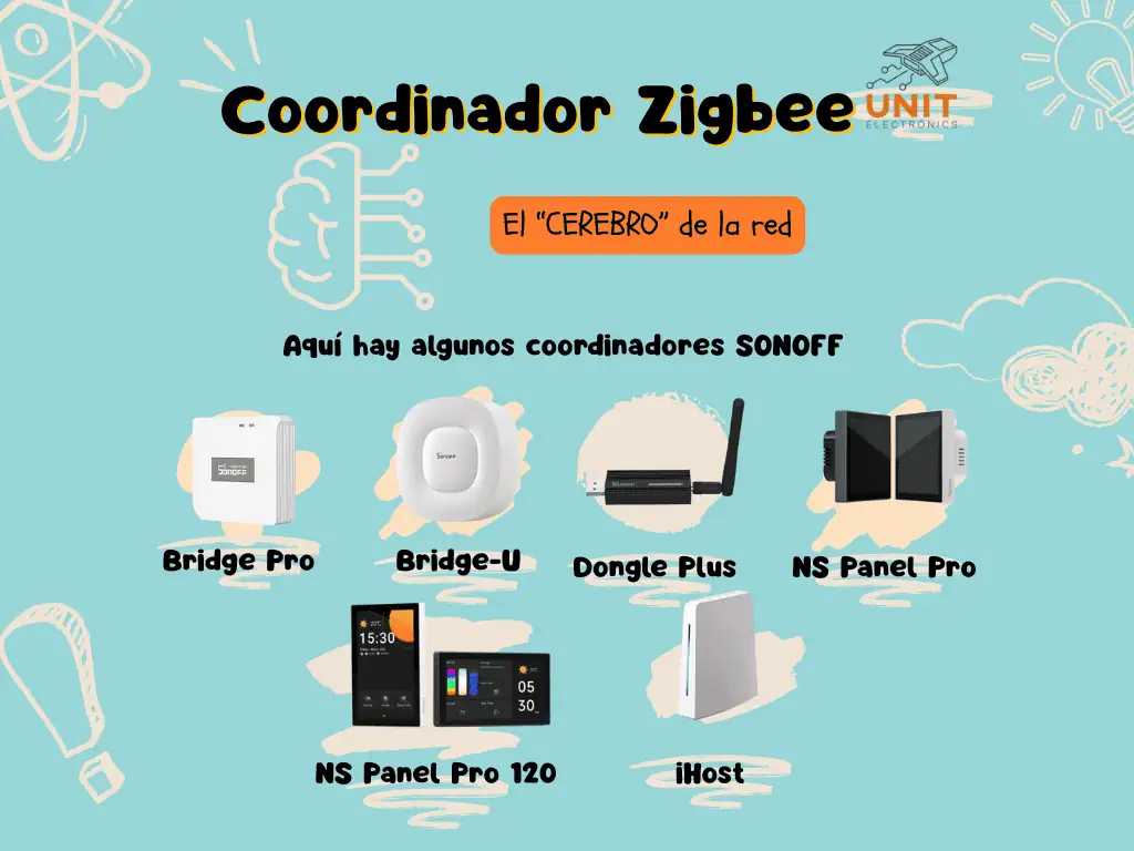 Ejemplos de coordinadores Zigbee 