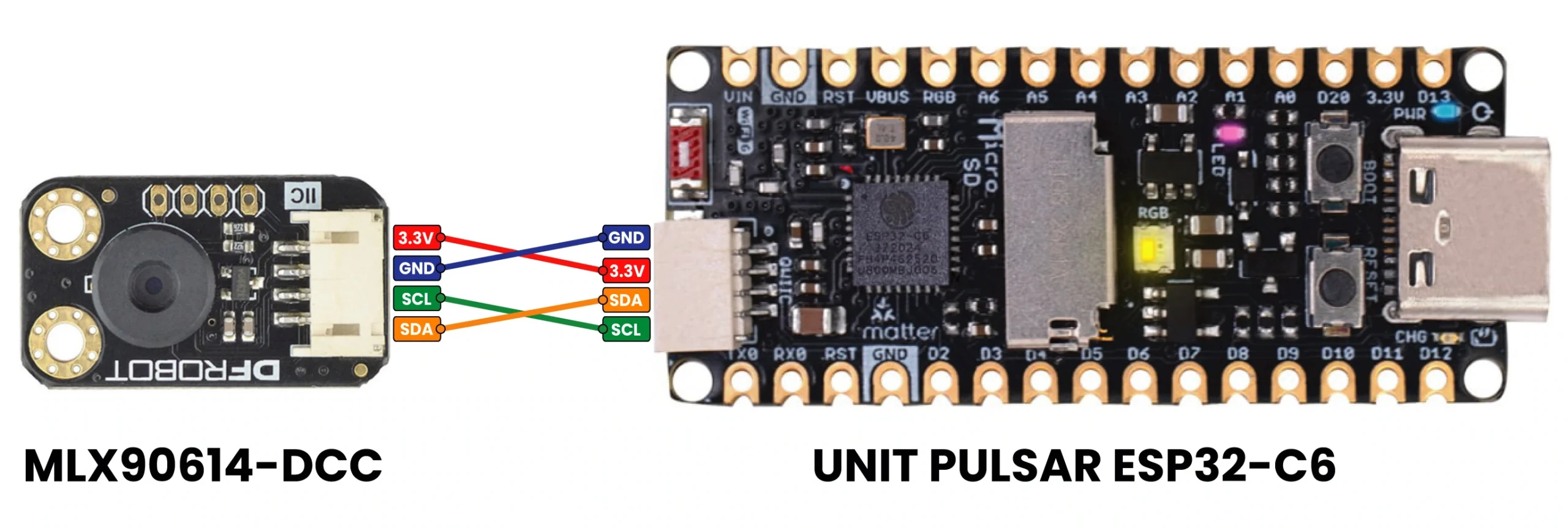 Termómetro con ESP32