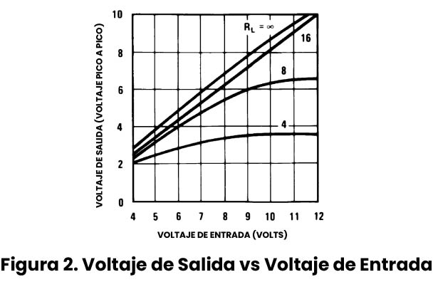 Amplificador de Audio LM386