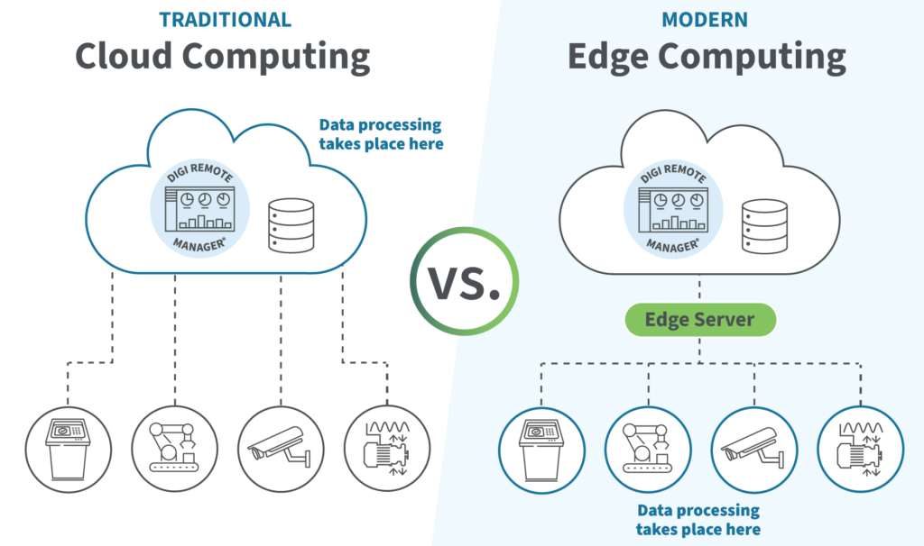 EN133 - Modelos de Visión Artificial con la reComputer J4011 - v08 - Edge vs Cloud Arquit