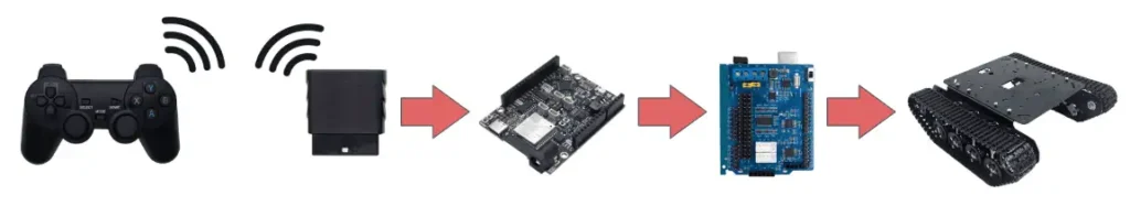 EN143 - Control de robots móviles con la Dual One - Diagrama 01
