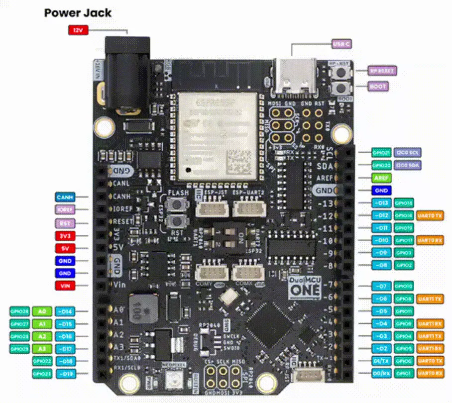 EN143 - Control de robots móviles con la Dual One - DualOne